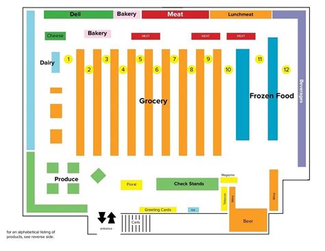 Market! Market! Stores Directory .